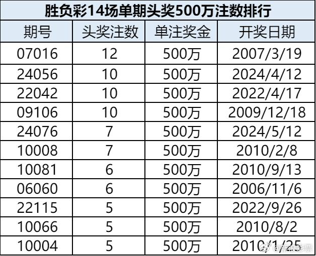 澳门六奖和彩开奖结果最新规则解析，版本更新与玩法调整