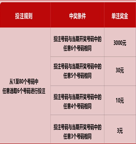 澳门六奖和彩开奖结果最新规则图解大全