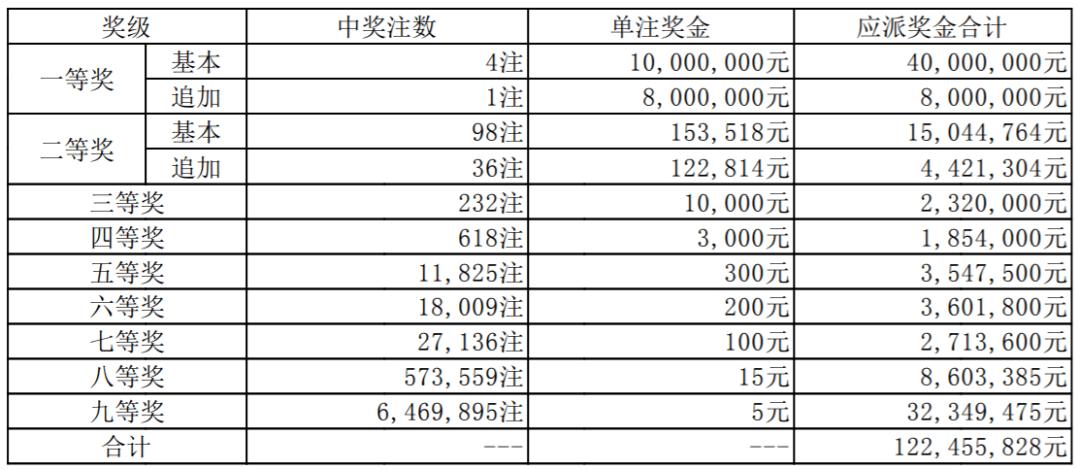 澳门六会彩2021年11月9日开奖记录，揭秘幸运时刻的背后