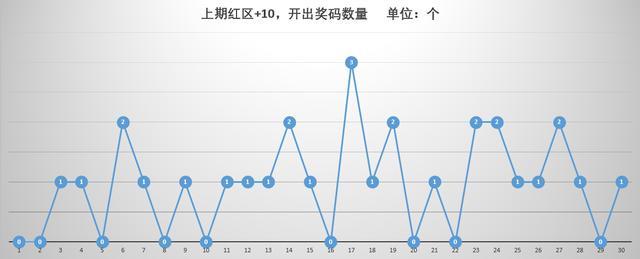 探索澳门六会彩2020年11月12号开奖走势图，数字背后的奥秘与趋势分析