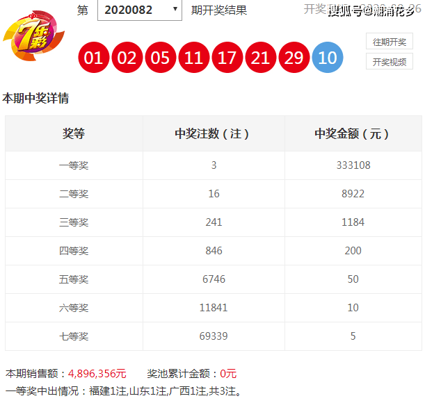 澳门六肖王彩开奖结果查询，最新消息汇总图解析