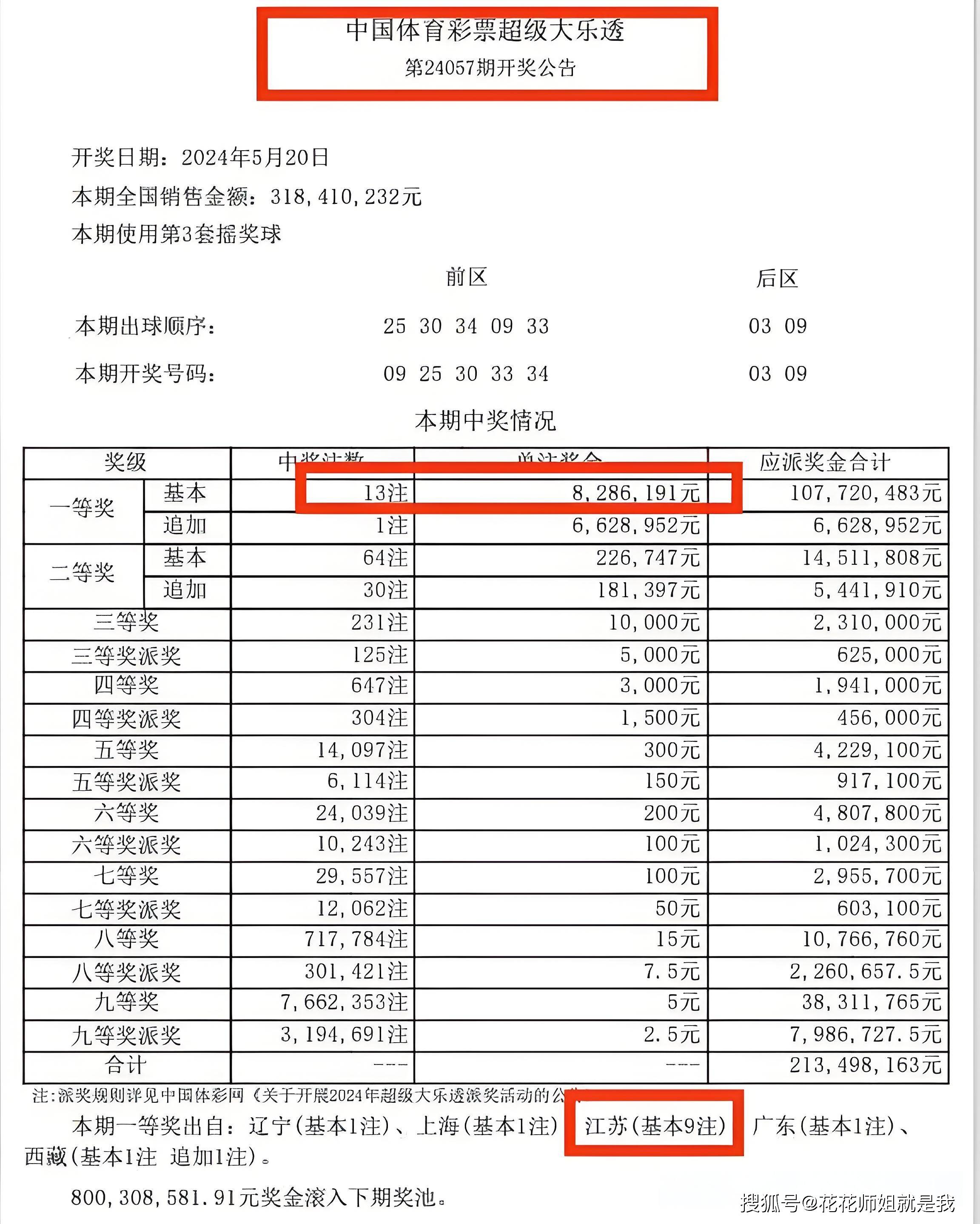 澳门六肖王彩，中奖计算与奖金揭秘