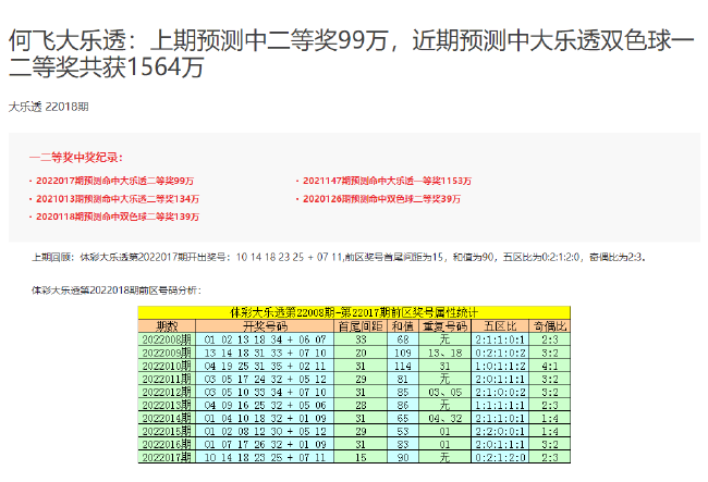 澳门六肖王今晚开奖结果查询表最新预测汇总，揭秘背后的数据与策略