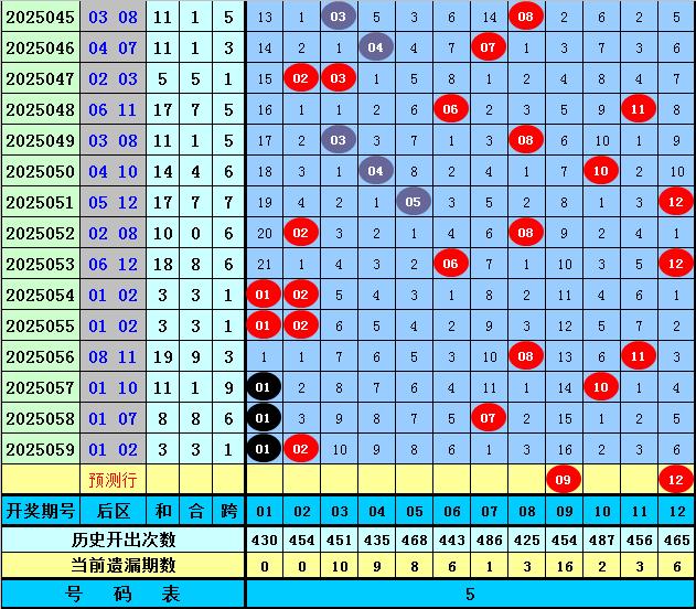 澳门六肖期期中十开奖结果最新预测图表分析