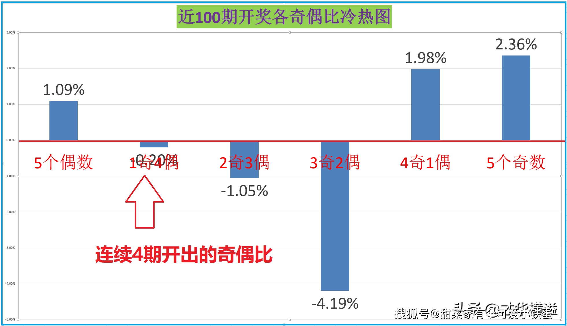 澳门六肖期期中十开奖结果最新预测汇总图，揭秘背后的数字奥秘