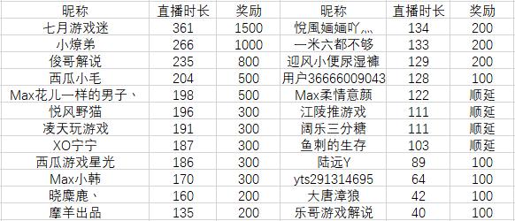 澳门六肖王中特开奖结果查询表最新版，揭秘与解析