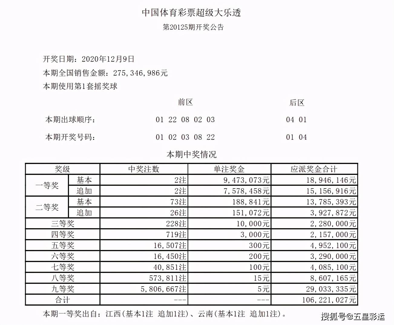 澳门六肖精选论坛最新动态，揭秘今日开奖结果与彩民热议