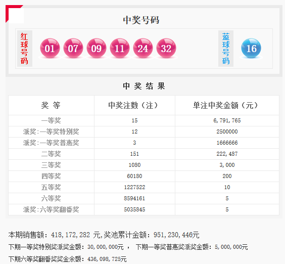 澳门六会彩开奖记录，2020年11月12日开奖结果深度解析