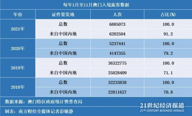 2021年澳门六会开奖结果最新消息表汇总，深度解析与趋势分析